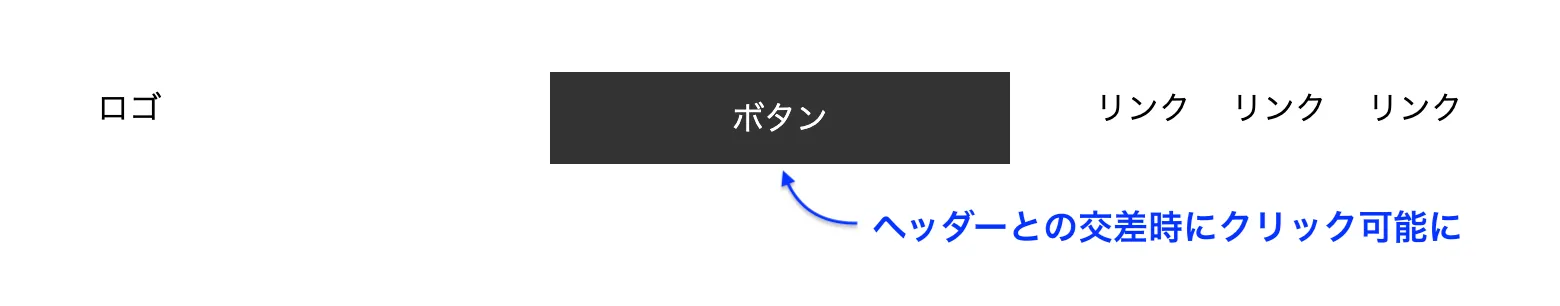 透過ヘッダーとコンテンツのボタンの交差時